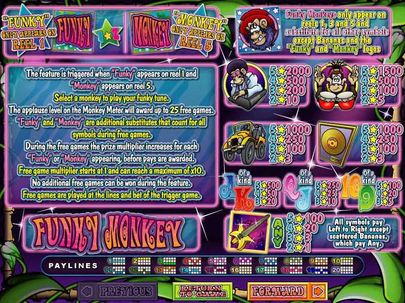 Funkey Monkey Slots made by RTG - Info and Rules