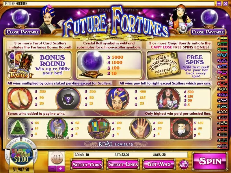 Future Fortunes Slots made by Rival - Info and Rules