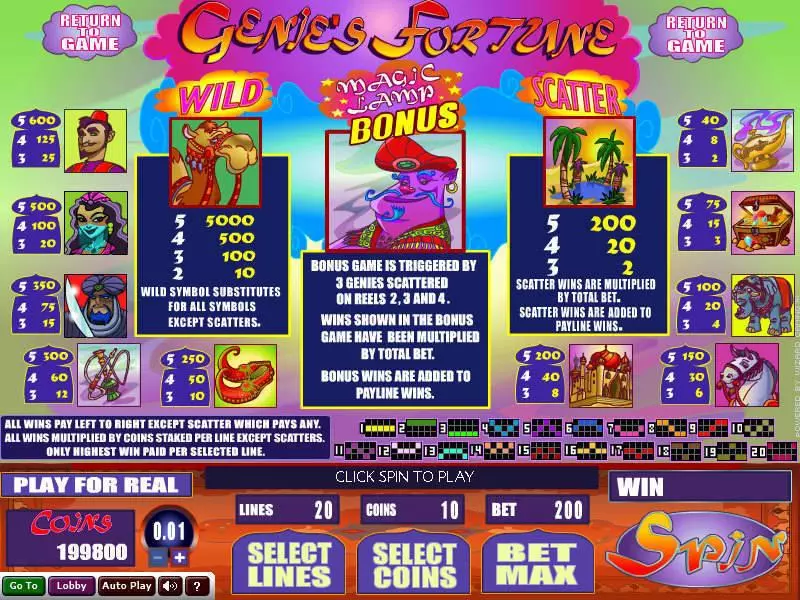 Genie's Fortune Slots made by Wizard Gaming - Info and Rules