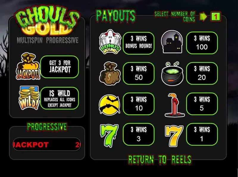 Ghouls Gold Slots made by BetSoft - Info and Rules