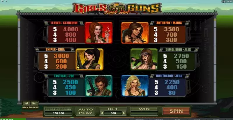 Girls With Guns - Jungle Heat Slots made by Microgaming - Info and Rules