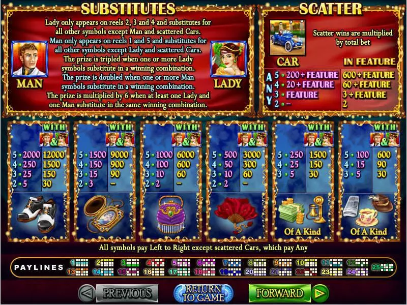 Glitz and Glamour Slots made by RTG - Info and Rules