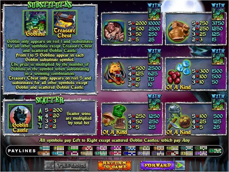 Goblin's Treasure Slots made by RTG - Info and Rules