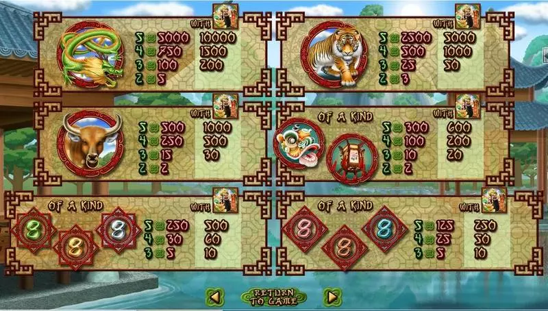 God of Wealth Slots made by RTG - Info and Rules
