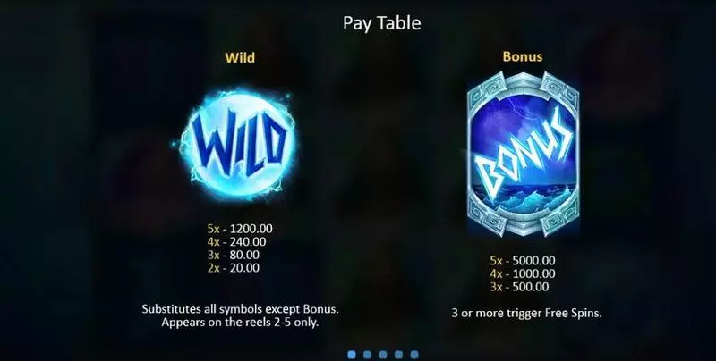 God of Wild Sea Slots made by Playson - Info and Rules