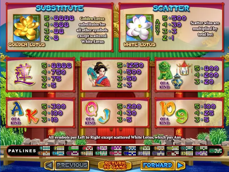 Golden Lotus Slots made by RTG - Info and Rules