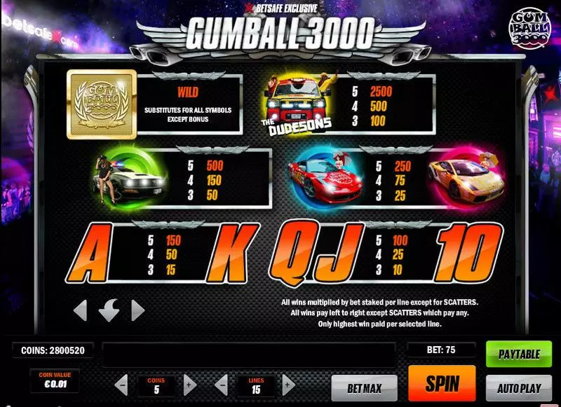 Gumball 3000 Slots made by Play'n GO - Info and Rules