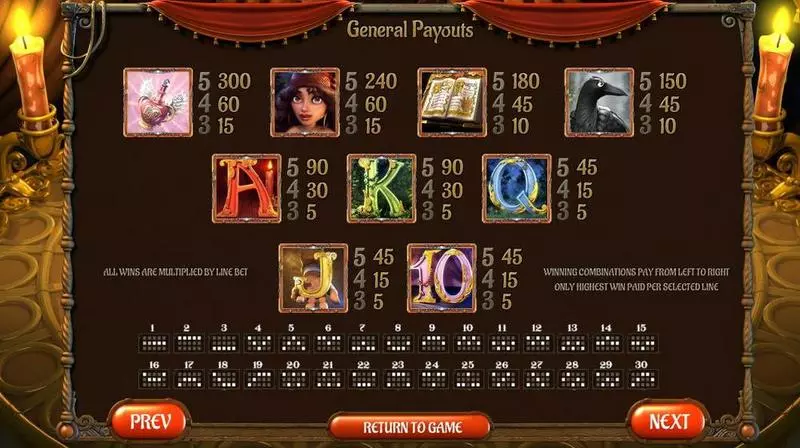 Gypsy Rose Slots made by BetSoft - Info and Rules