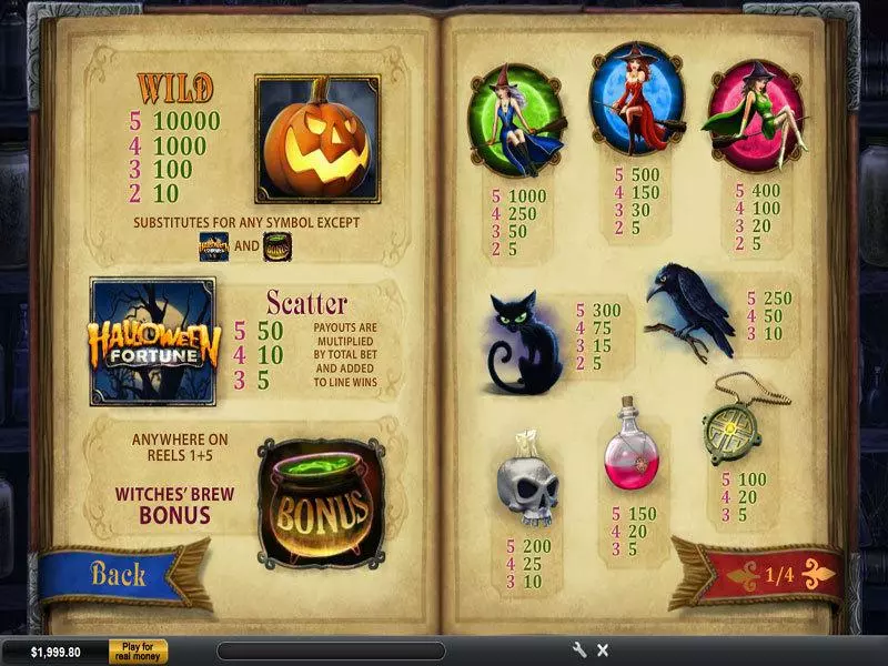 Halloween Fortune Slots made by PlayTech - Info and Rules