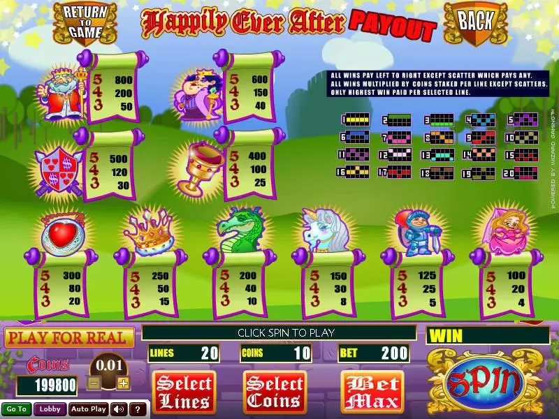 Happily Ever After Slots made by Wizard Gaming - Info and Rules