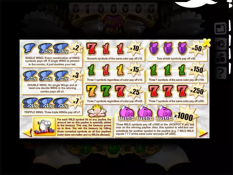 Heavenly Reels Slots made by Slotland Software - Info and Rules