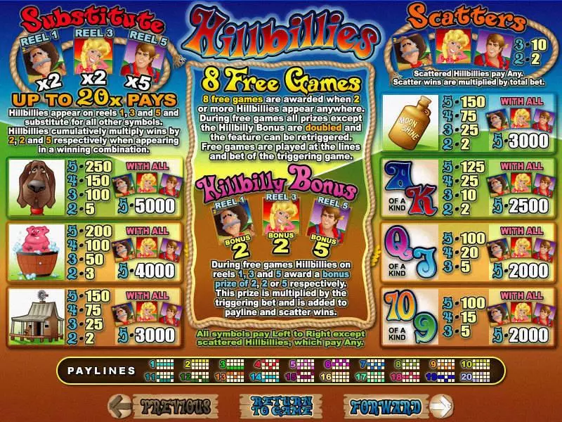 Hillbillies Slots made by RTG - Info and Rules