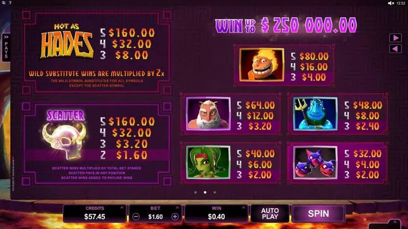 Hot as Hades Slots made by Microgaming - Info and Rules