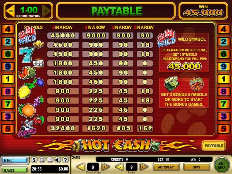 Hot Cash Slots made by GTECH - Info and Rules