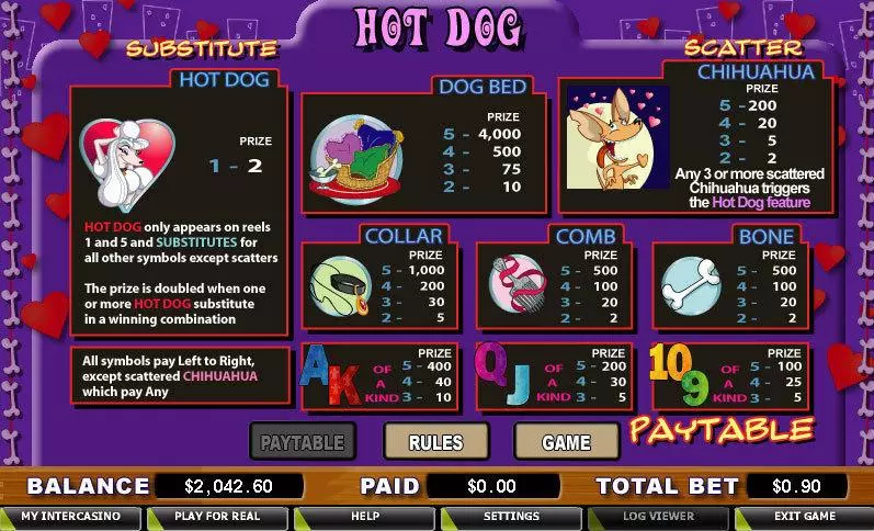 Hot Dog Slots made by CryptoLogic - Info and Rules
