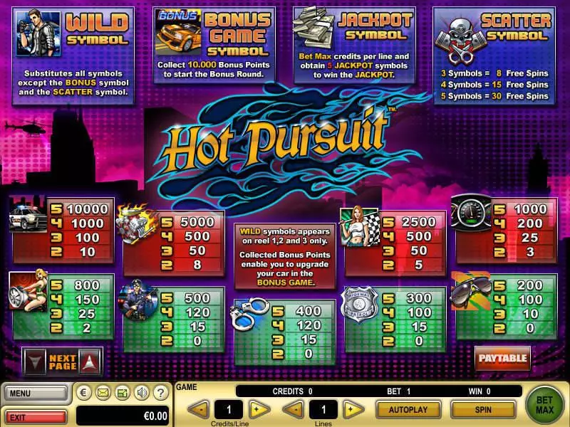 Hot Pursuit Slots made by GTECH - Info and Rules