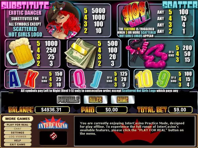 Hot Summer Nights Slots made by CryptoLogic - Info and Rules