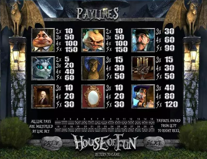House of Fun Slots made by BetSoft - Paytable
