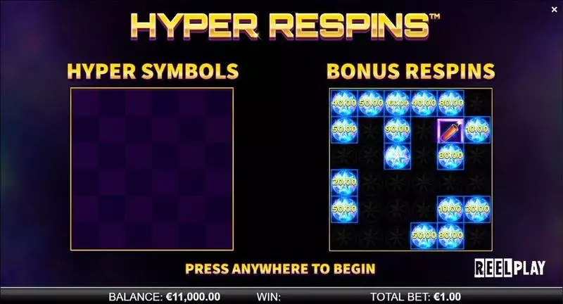 Hyper Respins Slots made by ReelPlay - Info and Rules