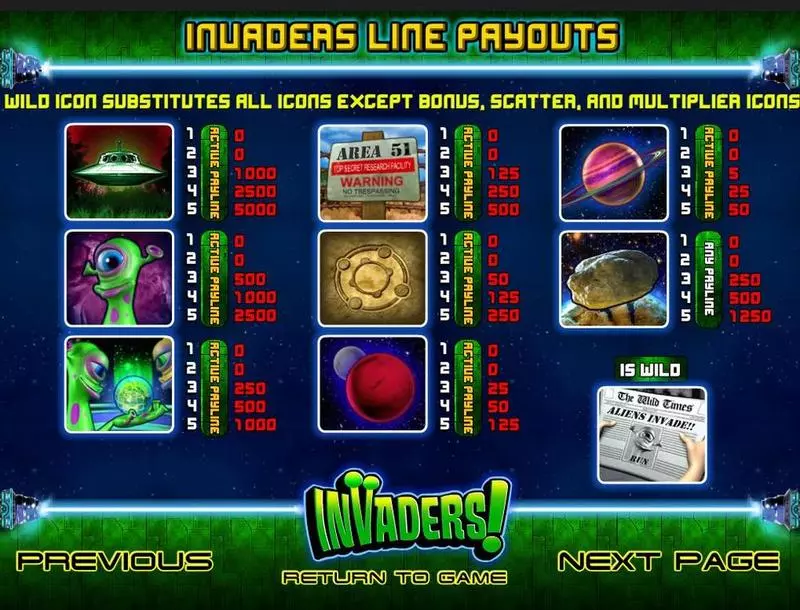 Invaders Slots made by BetSoft - Info and Rules
