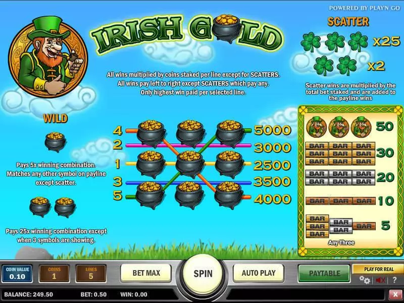 Irish Gold Slots made by Play'n GO - Info and Rules