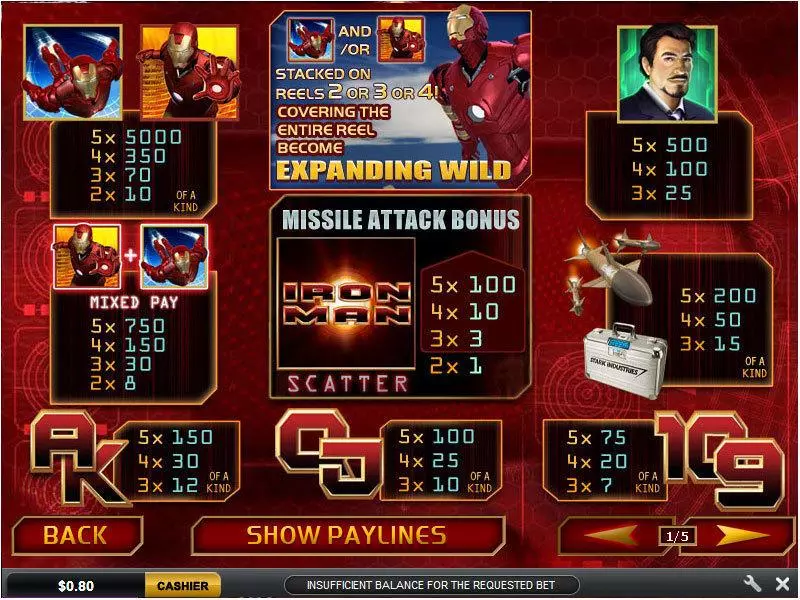 Iron Man Slots made by PlayTech - Info and Rules