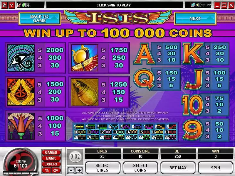 Isis Slots made by Microgaming - Info and Rules
