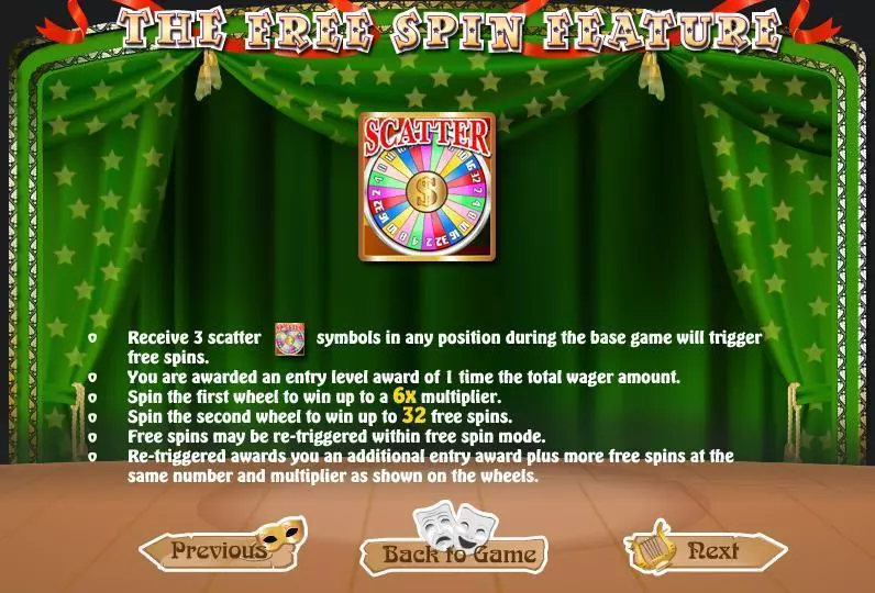 Jester's Wild Slots made by WGS Technology - Info and Rules