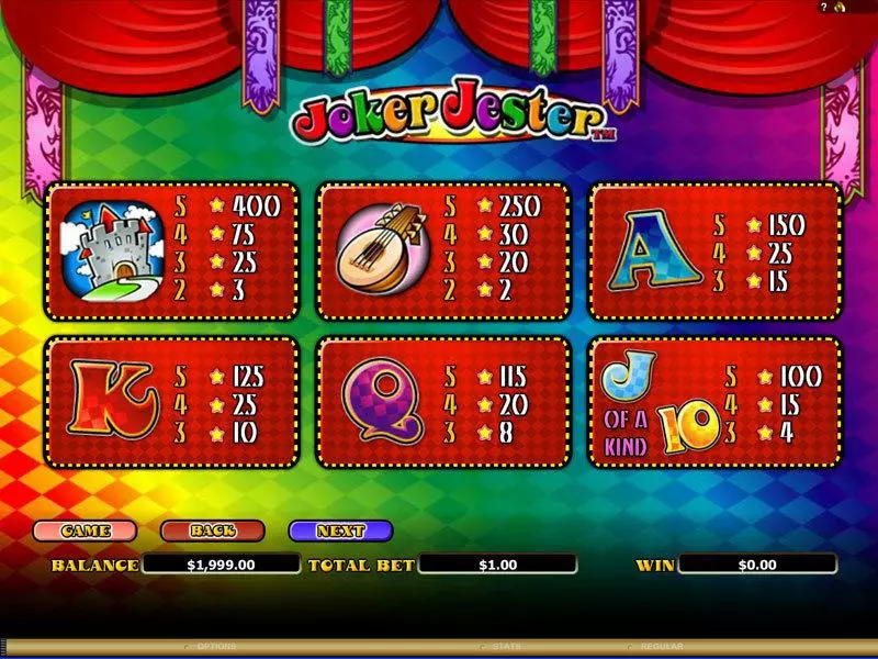 Joker Jester Slots made by Microgaming - Info and Rules