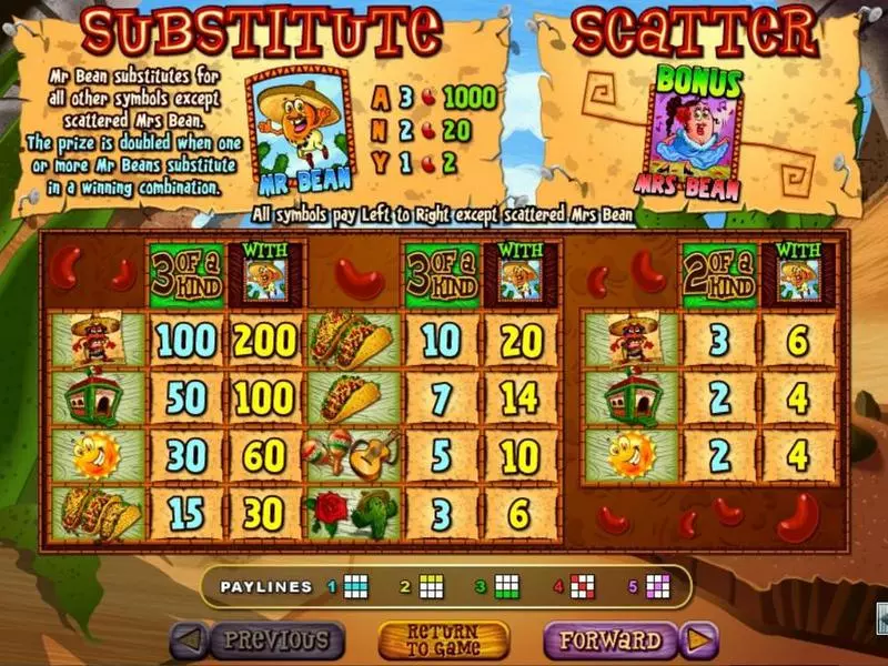 Jumping Beans Slots made by RTG - Info and Rules