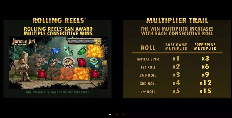 Jungle Jim El Dorado Slots made by Microgaming - Info and Rules