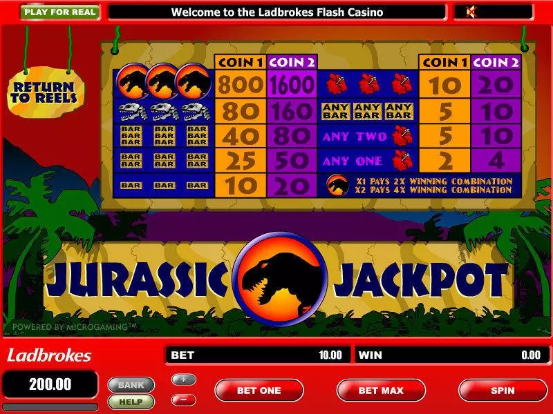 Jurassic Jackpot Big Reel Slots made by Microgaming - Info and Rules