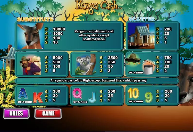 Kanga Cash Slots made by WGS Technology - Info and Rules