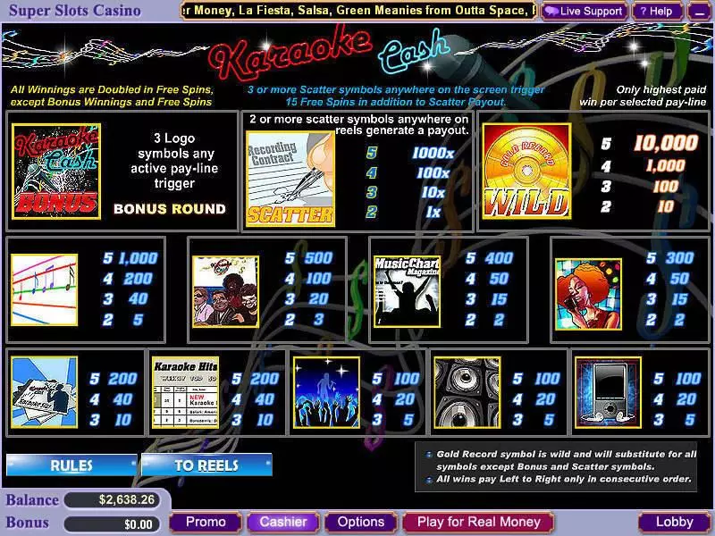 Karaoke Cash Slots made by WGS Technology - Info and Rules