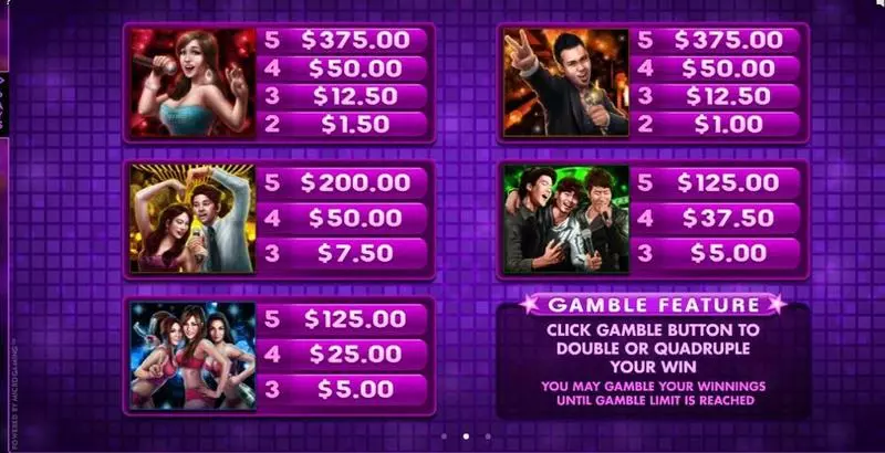 Karaoke Party Slots made by Microgaming - Info and Rules