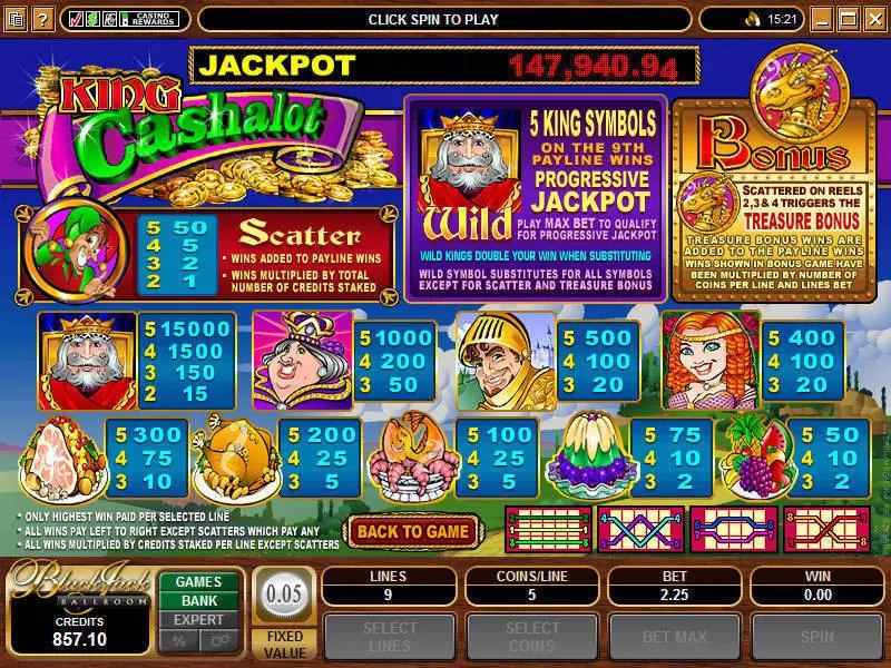 King Cashalot Slots made by Microgaming - Info and Rules