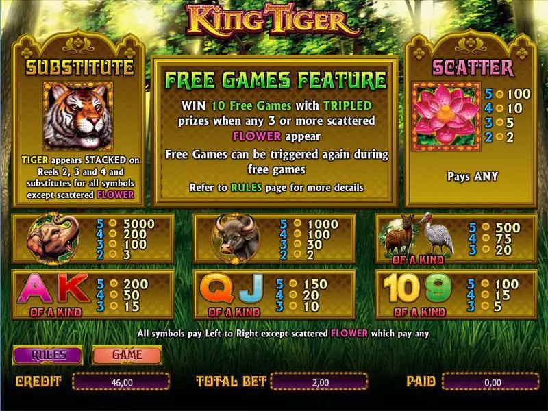 King Tiger Slots made by bwin.party - Info and Rules