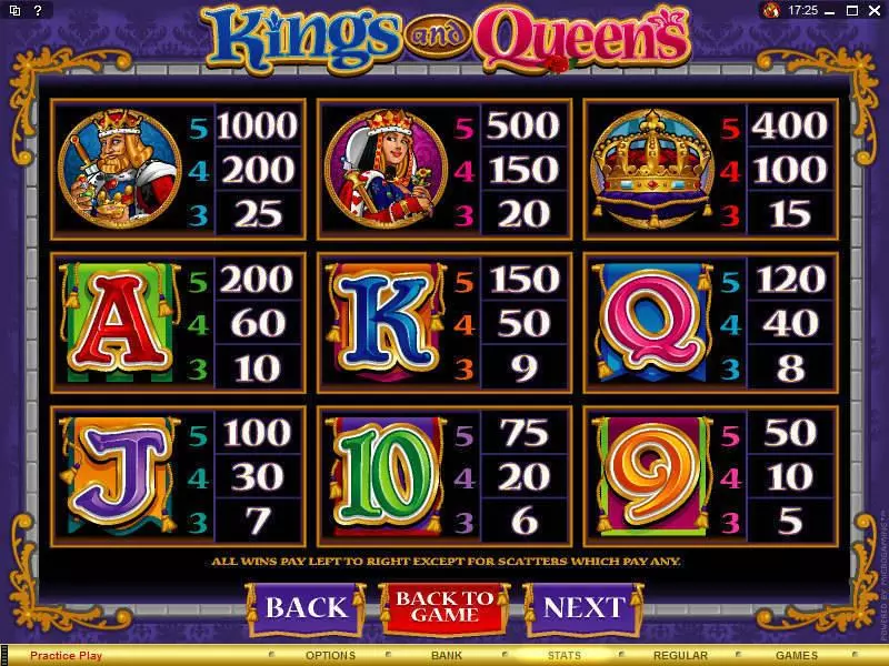 Kings and Queens Slots made by Microgaming - Info and Rules