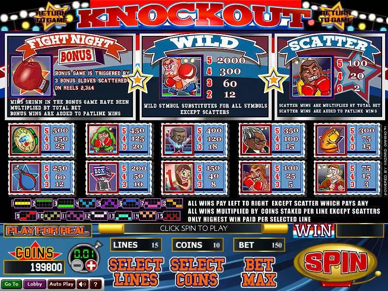 Knockout Slots made by Wizard Gaming - Info and Rules