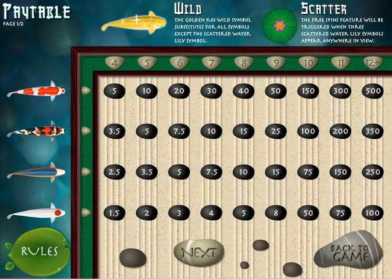 Koi Fortune Slots made by bwin.party - Info and Rules