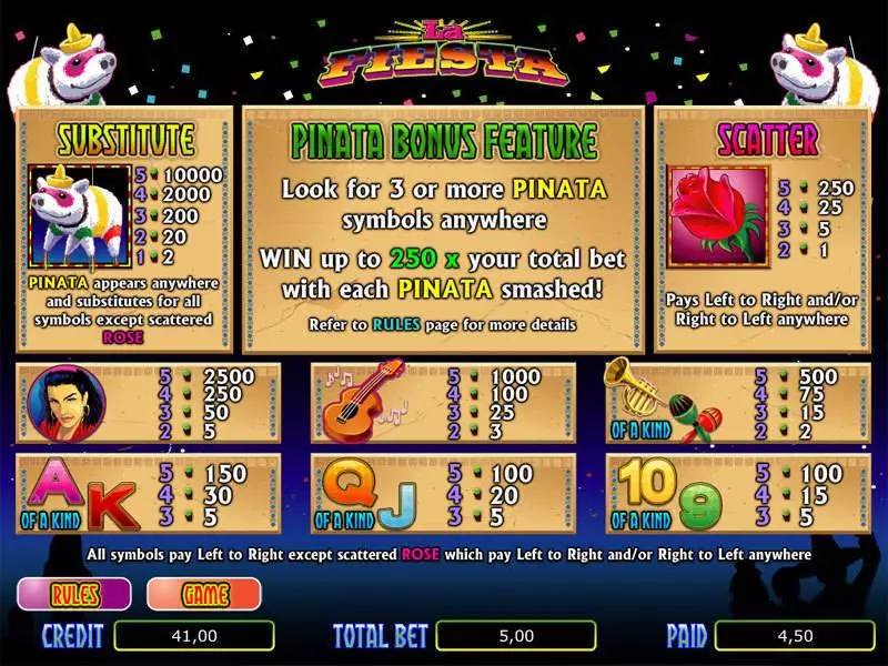 La Fiesta Slots made by bwin.party - Info and Rules
