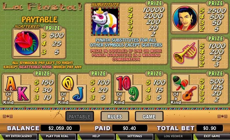 La Fiesta Slots made by CryptoLogic - Info and Rules