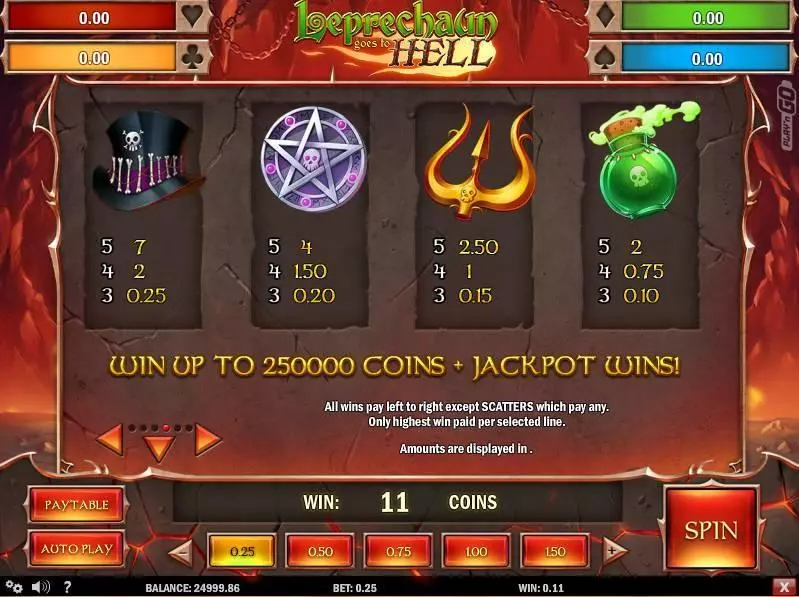 Leprechaun goes to Hell Slots made by Play'n GO - Info and Rules