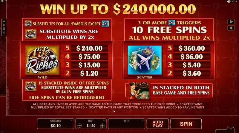 Life of Riches Slots made by Microgaming - Info and Rules