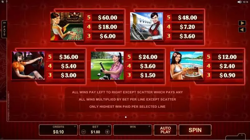 Life of Riches Slots made by Microgaming - Info and Rules