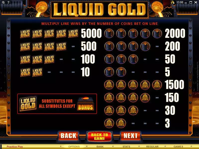 Liquid Gold Slots made by Microgaming - Info and Rules