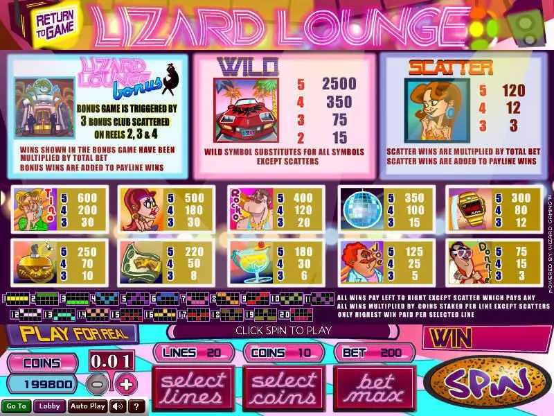 Lizard Lounge Slots made by Wizard Gaming - Info and Rules