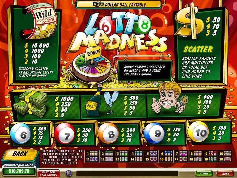 Lotto Madness Slots made by PlayTech - Info and Rules
