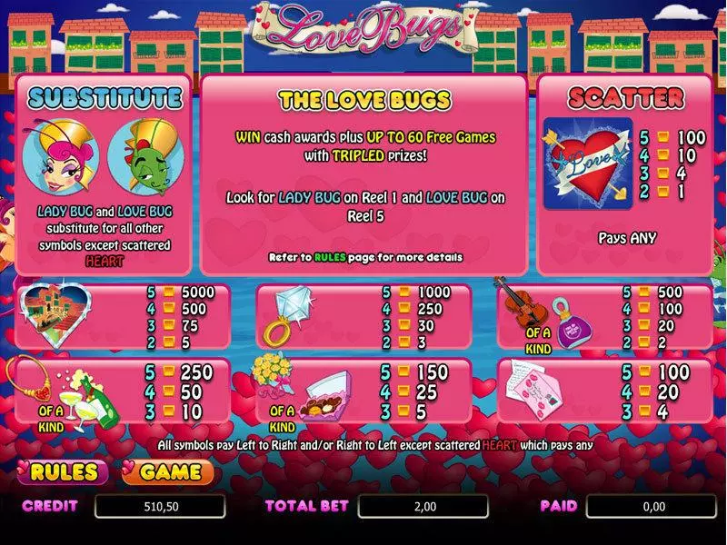 Love Bugs Slots made by bwin.party - Info and Rules
