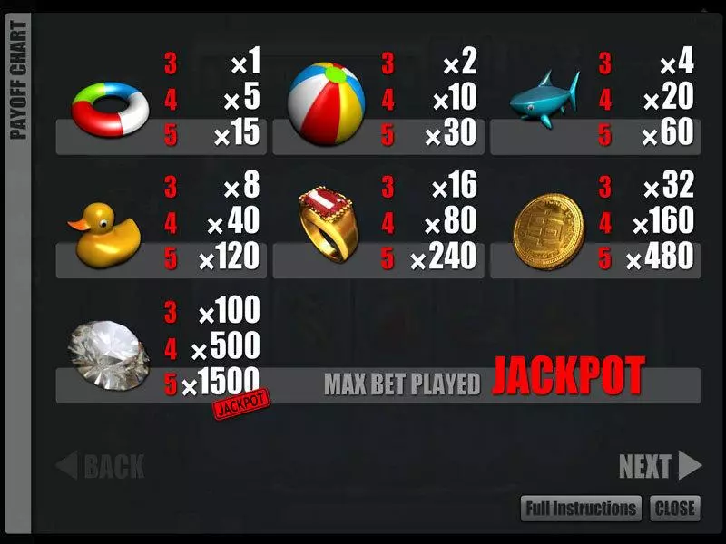 Lucky Ducts Slots made by Slotland Software - Info and Rules